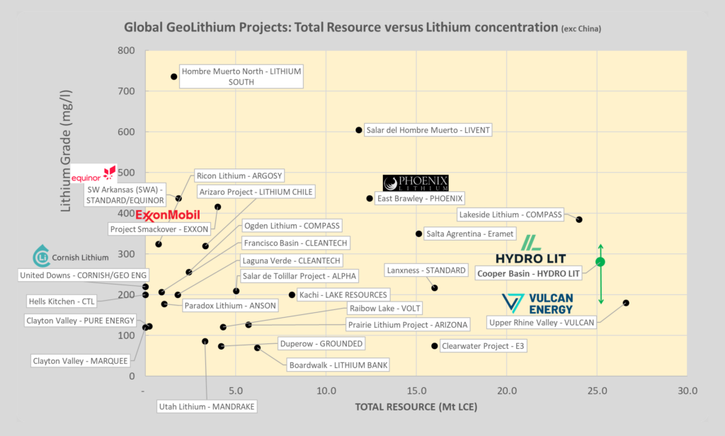 Global GeoLithium Projects